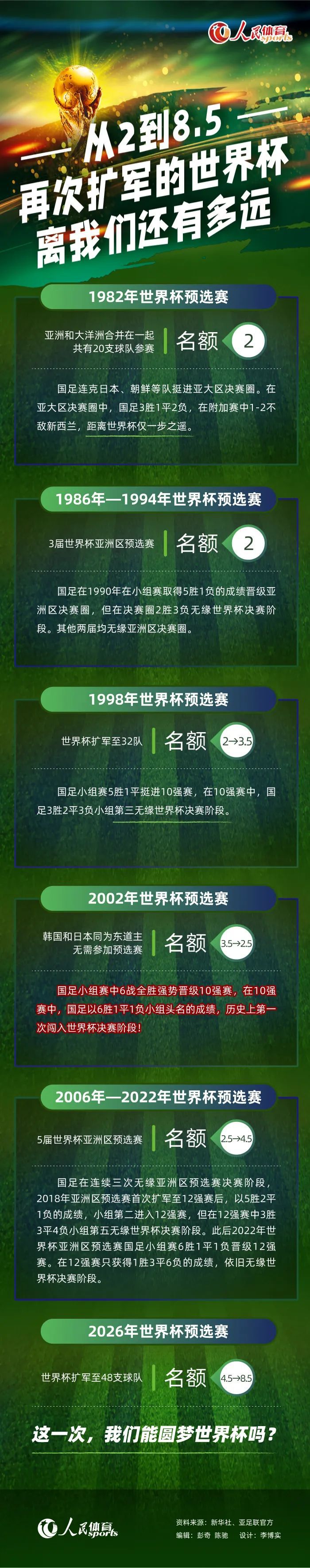 第45+2分钟，帕尔默前场抢断，一脚远射高出！